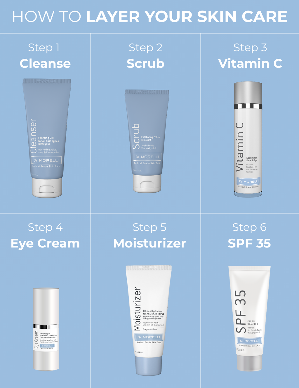 Moisturizer for All Skin Types