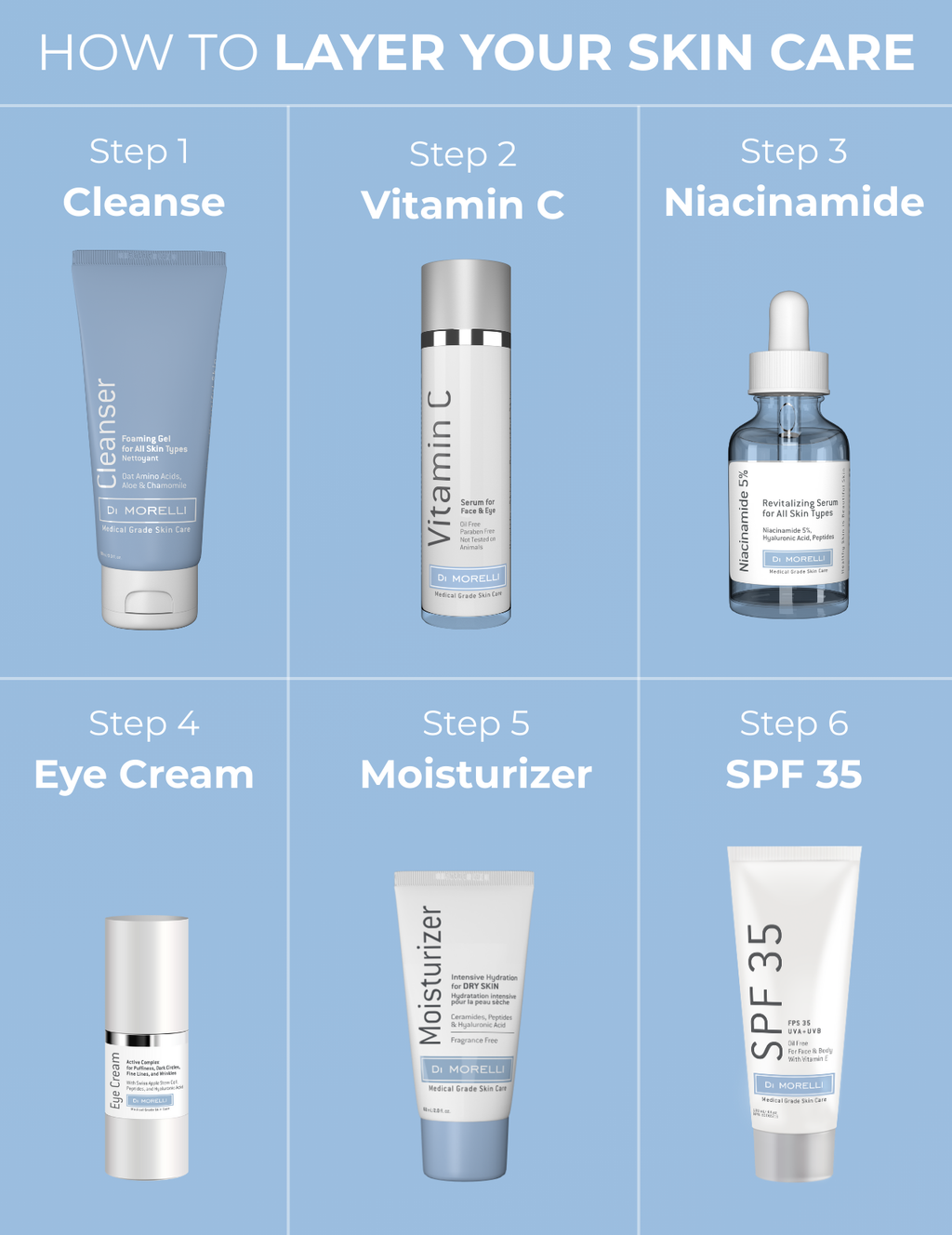 Niacinamide 5% Serum — Even Tone & Visible Glow