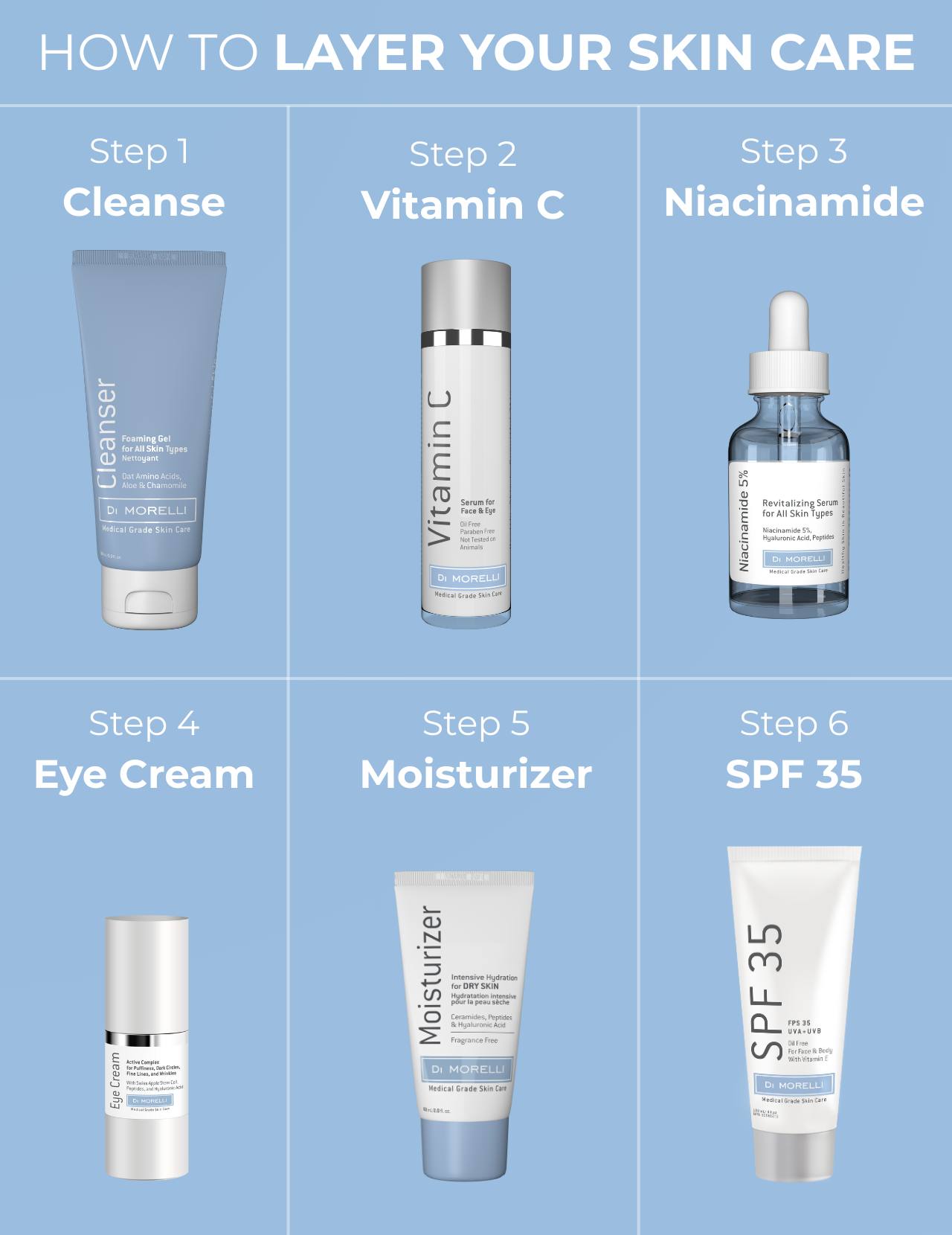 Niacinamide 5% Serum — Even Tone & Visible Glow